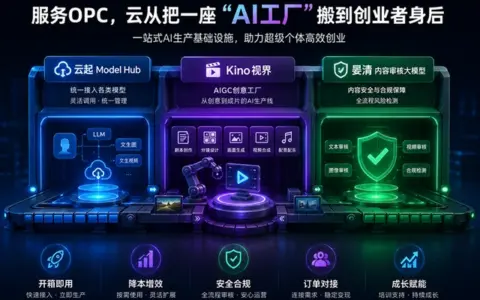 服务OPC，云从科技把一座“AI工厂”搬到创业者身后
