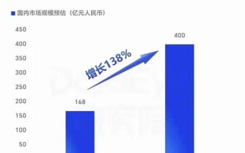 50万创作者扎堆淘金，AI短剧回报率输给“买彩票”？