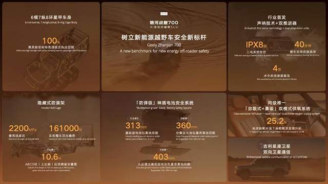 首搭银河战舰700，吉利AI新能源越野技术全球首发