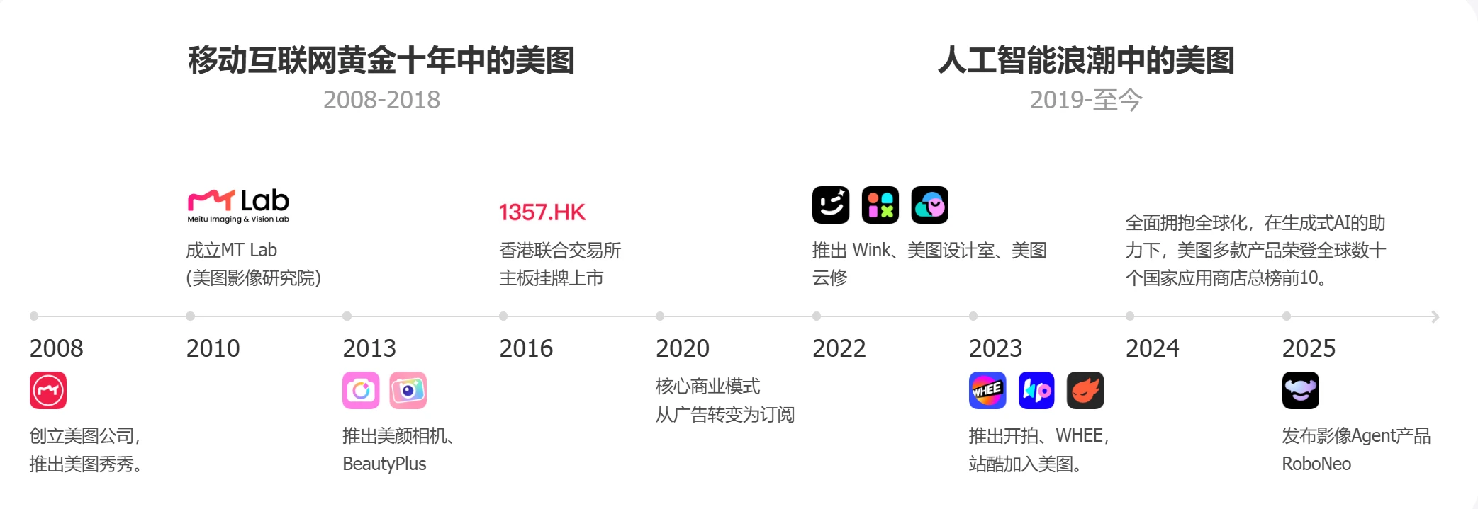 士别三日，当对美图刮目相看