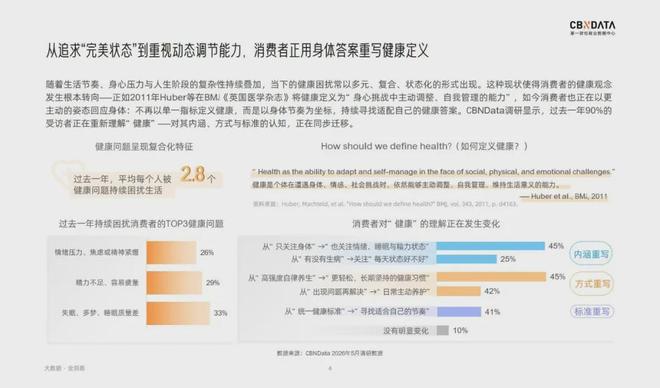 报告解读｜《2026健康生活消费趋势报告》（可下载）