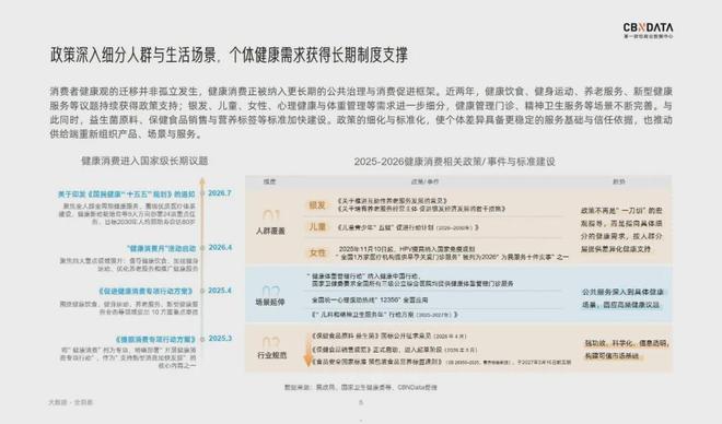 报告解读｜《2026健康生活消费趋势报告》（可下载）