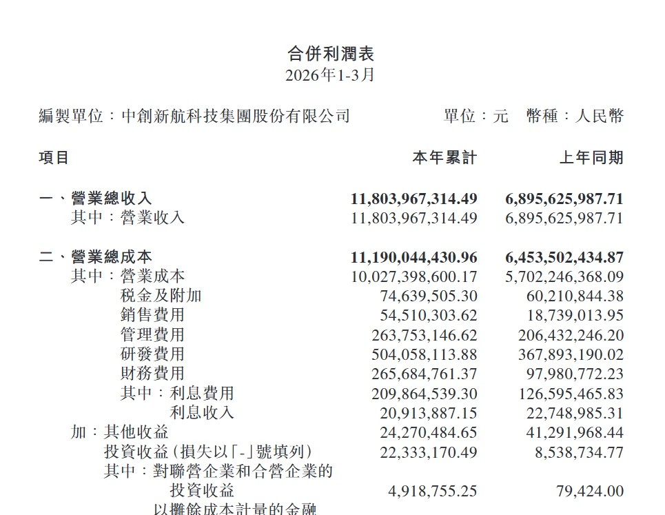 中创新航,还在为曾经的低价竞争买单