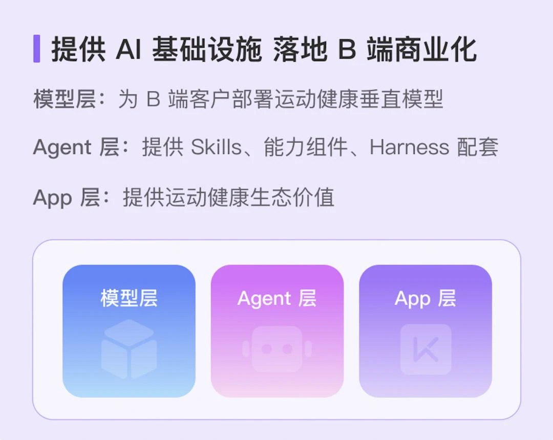 Keep的AI版图,App装不下了?