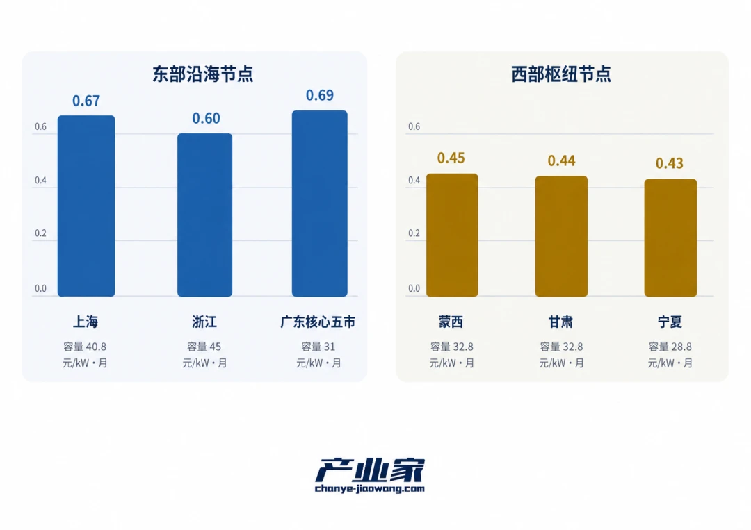 告别“堆卡”:2026,中国算力开启“Token价值产出”大考
