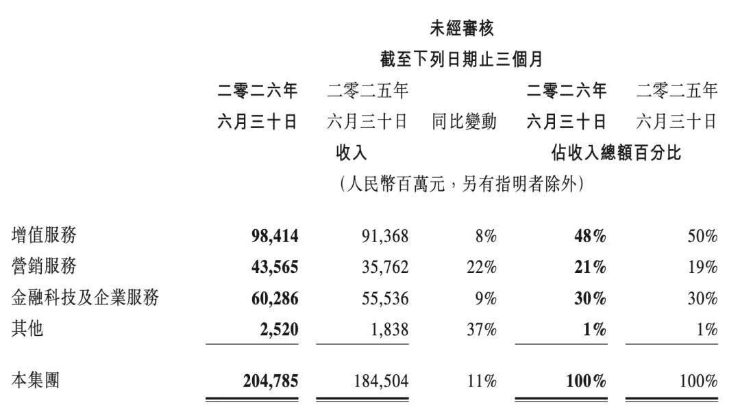 BAT为AI“换血”