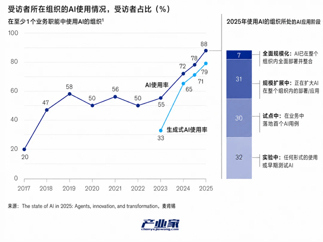 2026,跨境电商奔向“Agent 2 Agent”时刻