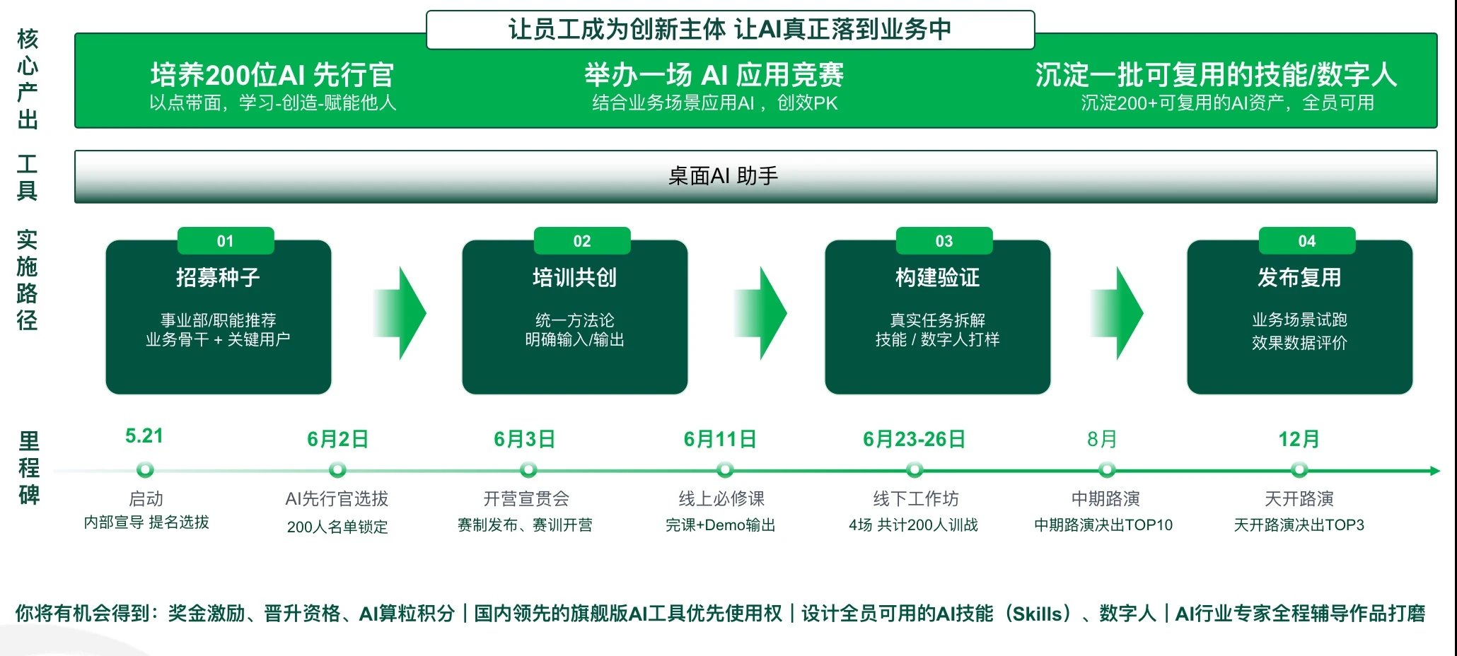 蒙牛面试了45个AI员工