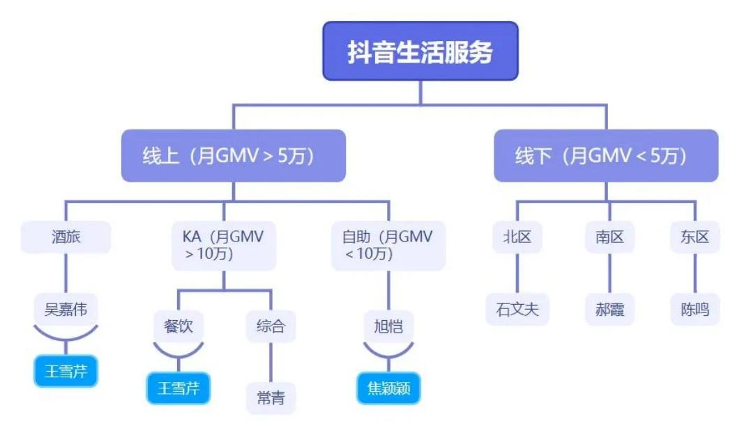 抖省省“偷家”?