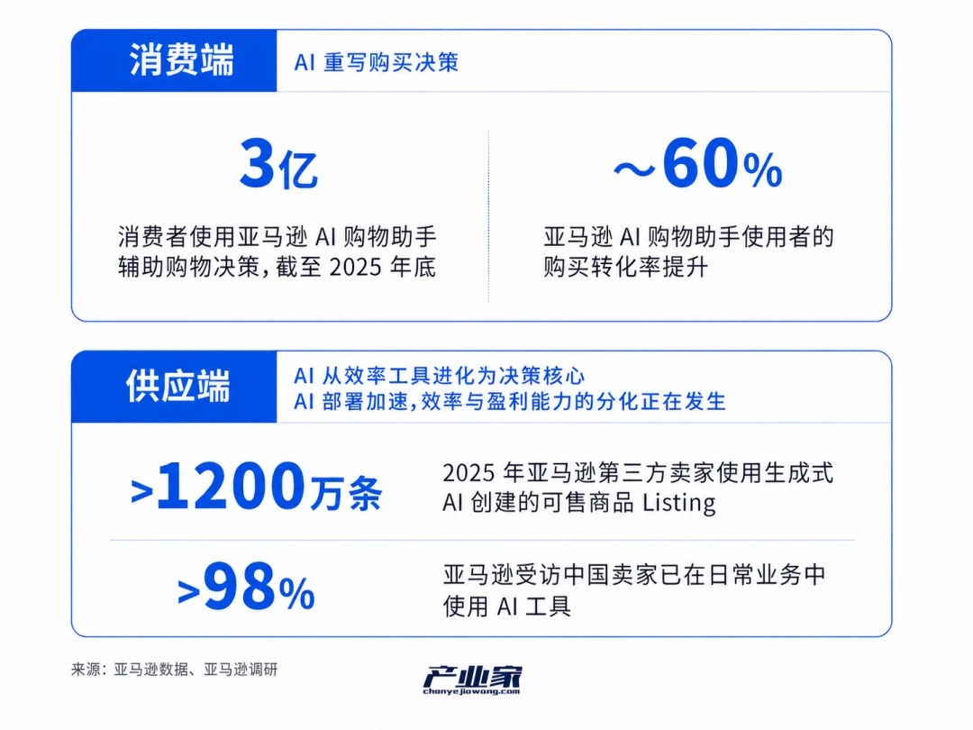 2026,跨境电商奔向“Agent 2 Agent”时刻