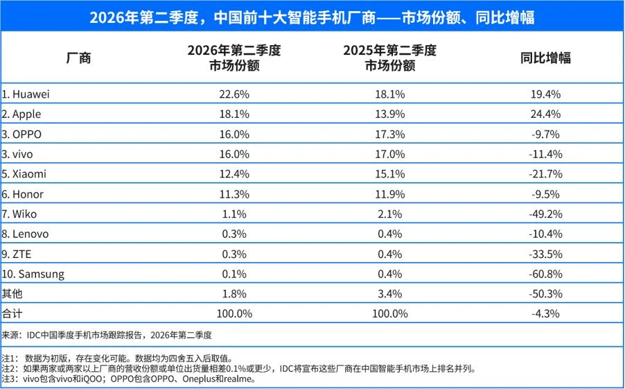 荣耀的高端化焦虑,Robot Phone能解吗?
