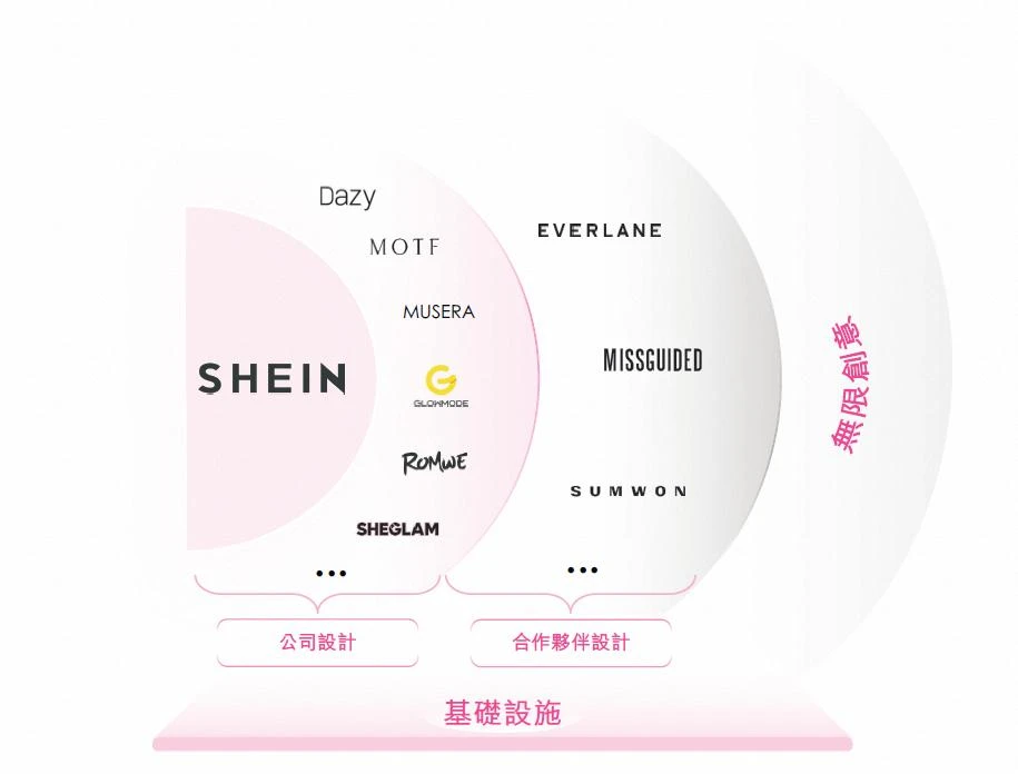 希音撕开旧秩序:时尚业从“赌”走向“算”