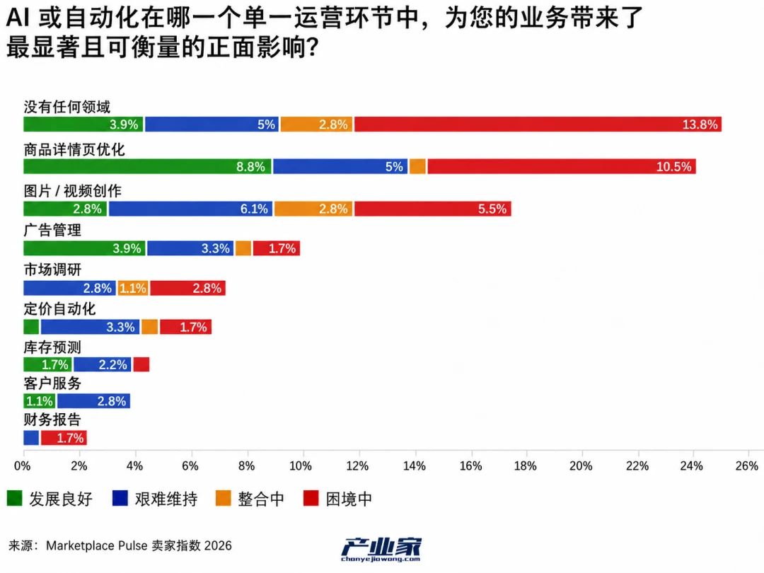 2026,跨境电商奔向“Agent 2 Agent”时刻