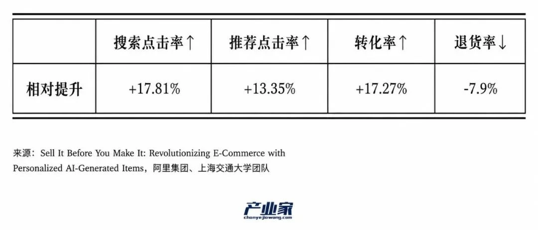 2026,跨境电商奔向“Agent 2 Agent”时刻