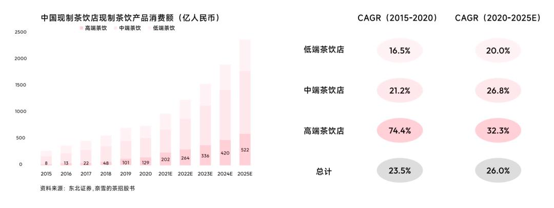 5年2000家店,茉莉奶白凭什么成为茶饮黑马?