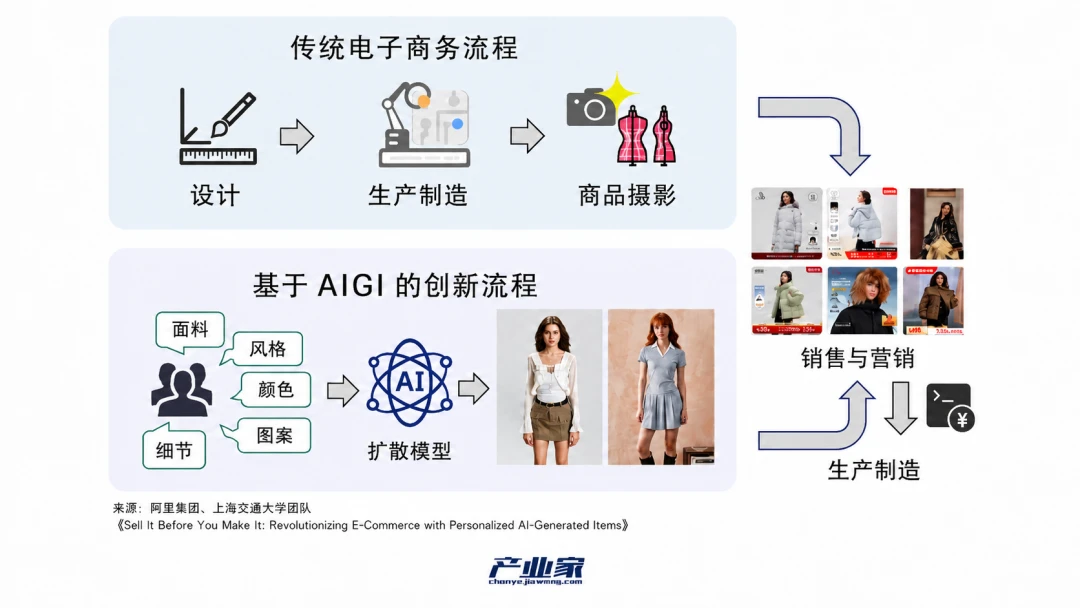 2026,跨境电商奔向“Agent 2 Agent”时刻