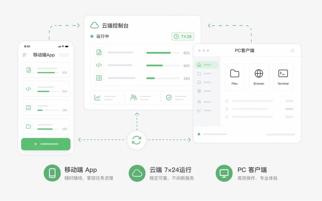 9万人“内测”三年，美团把自家AI工作台开放给了商家