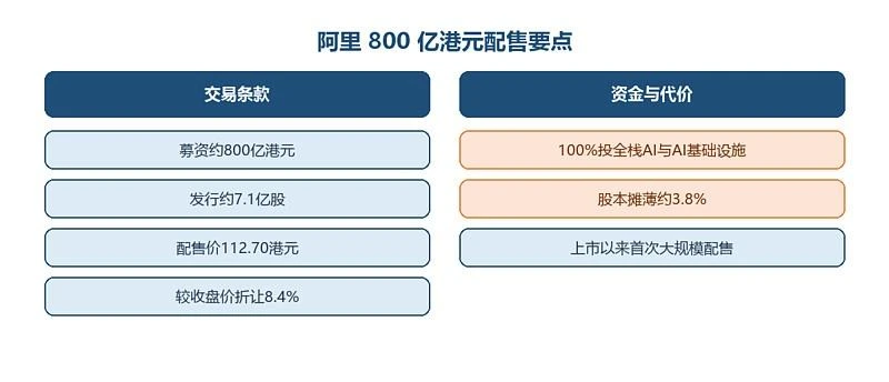 BAT为AI“换血”