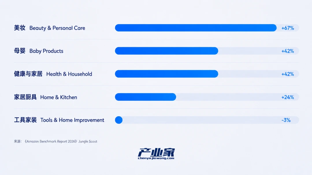 2026,跨境电商奔向“Agent 2 Agent”时刻