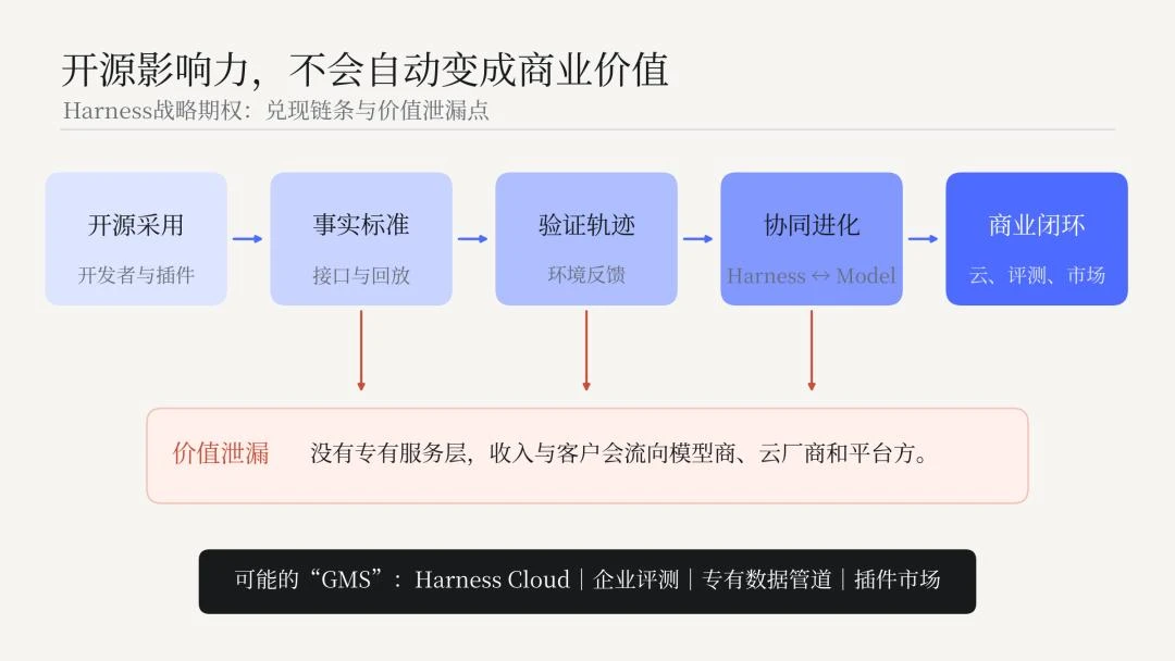 低价,撑不了梁文锋的AGI之路