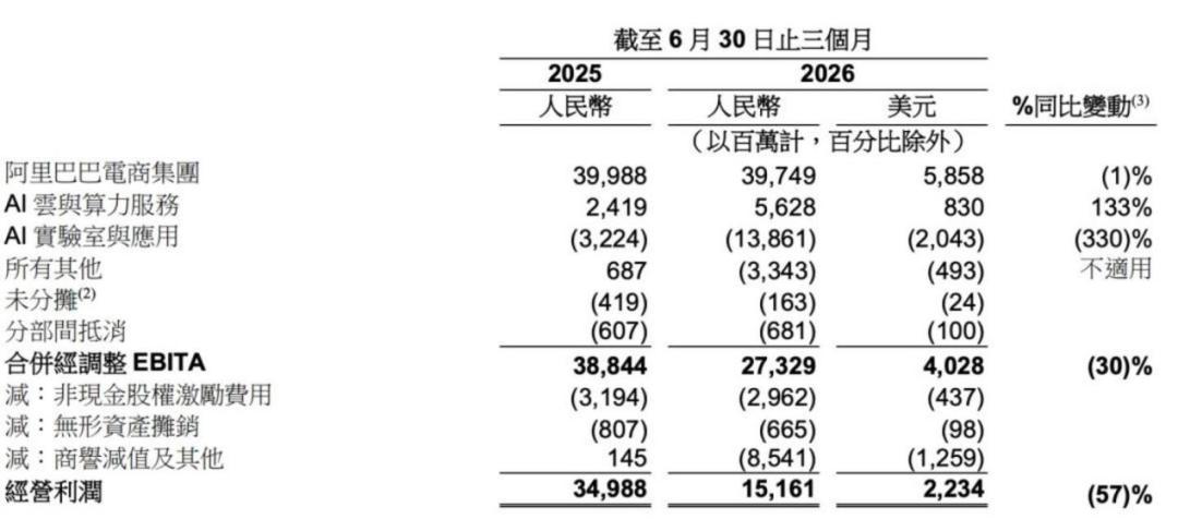 BAT为AI“换血”