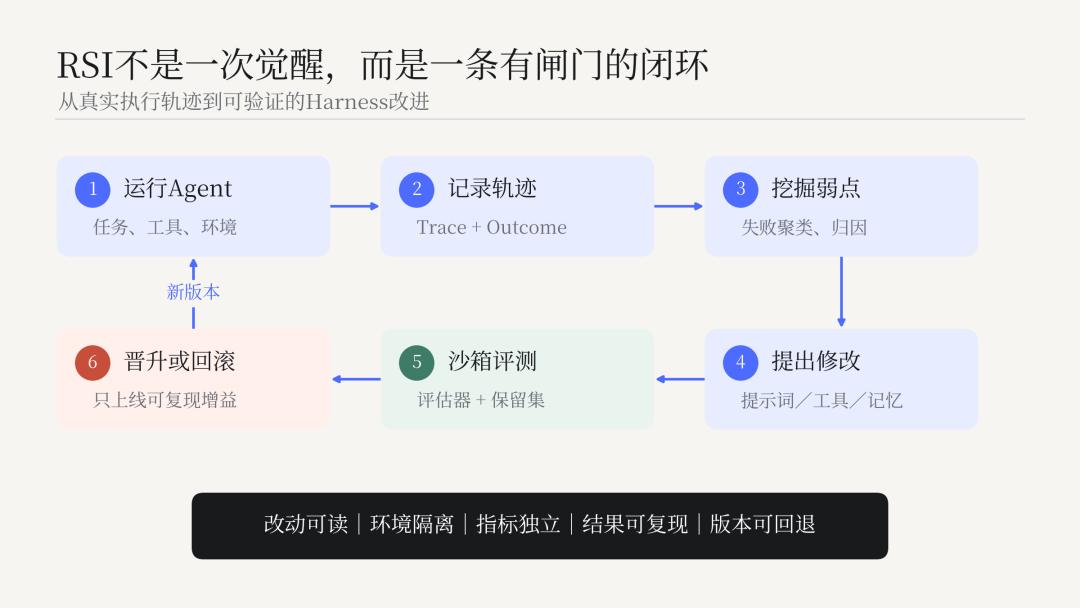 低价,撑不了梁文锋的AGI之路