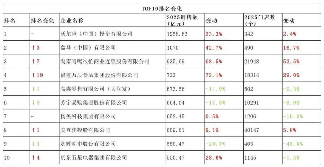 盒马越来越“轻”