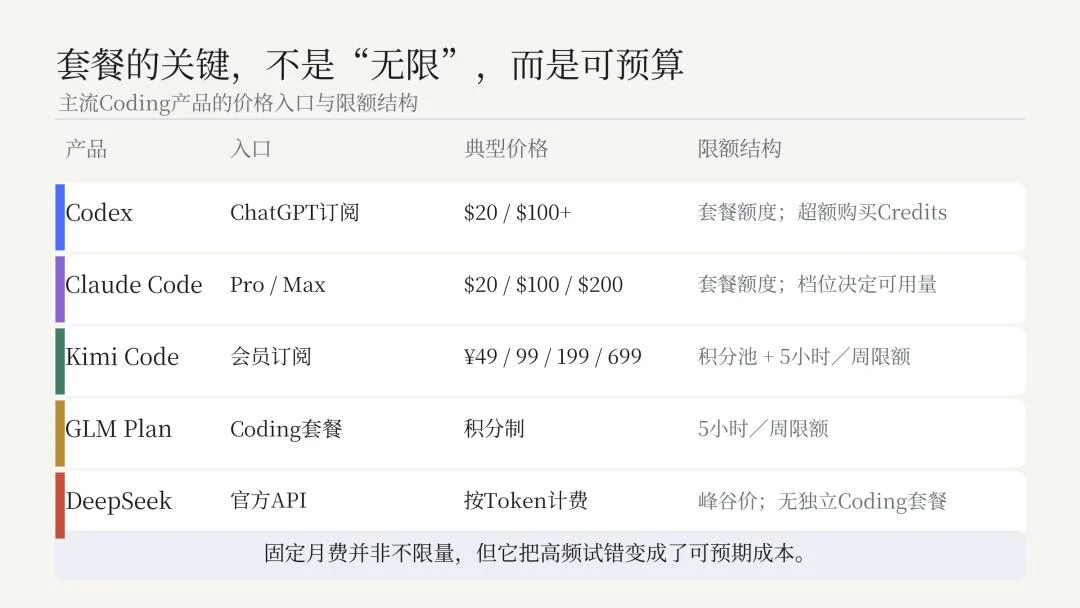 低价,撑不了梁文锋的AGI之路