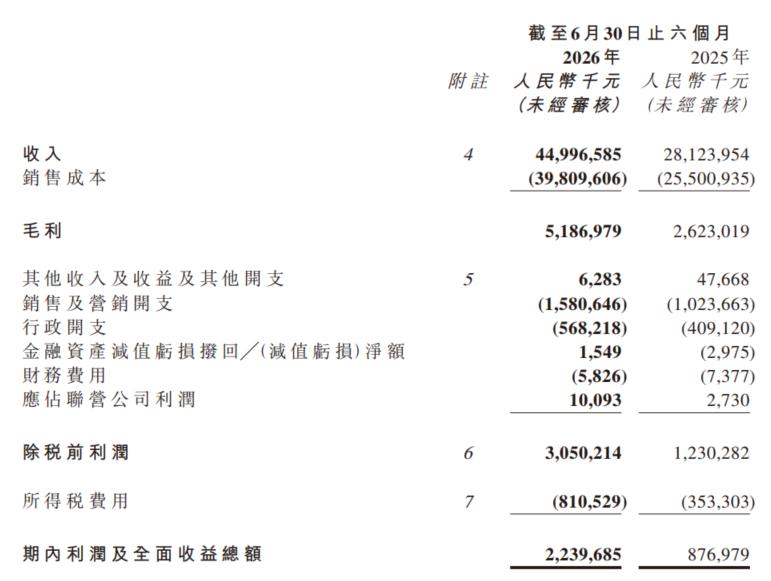 开店变难、加盟商回本周期被拉长,鸣鸣很忙有了新考题