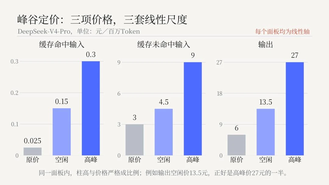 低价,撑不了梁文锋的AGI之路