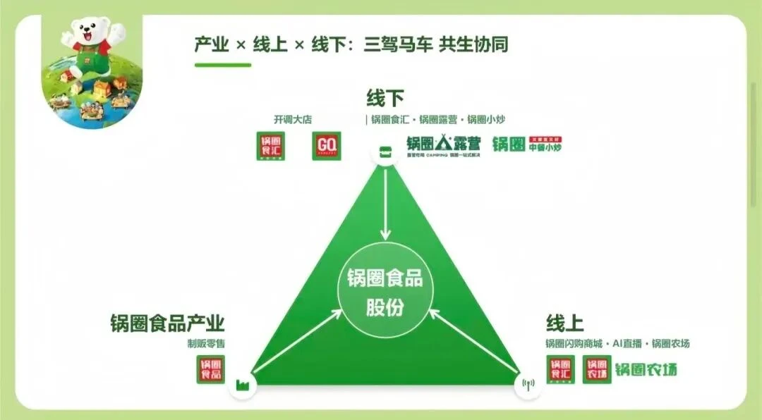 锅圈“跌跌不休”，杨明超“落袋为安”？