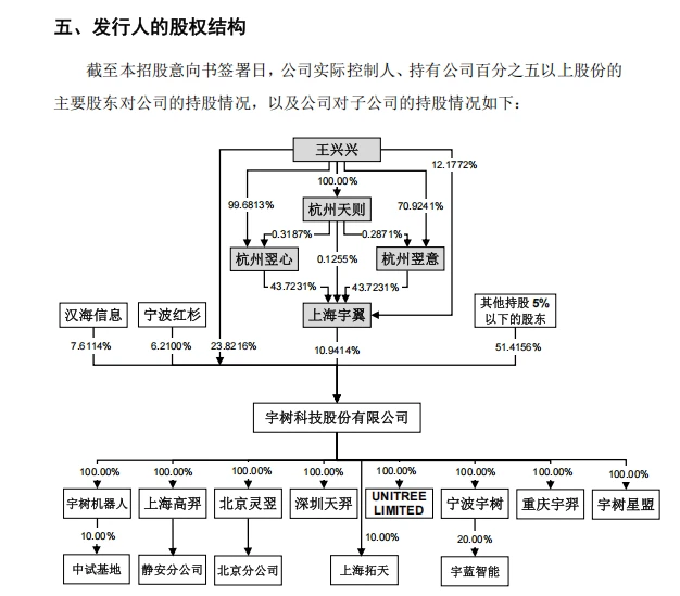 市值冲上4400亿后回落，宇树科技的资本狂欢能持续多久？