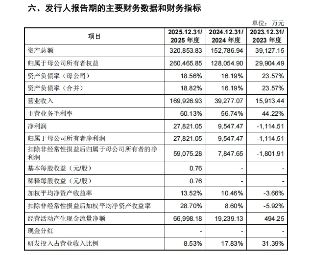 市值冲上4400亿后回落，宇树科技的资本狂欢能持续多久？