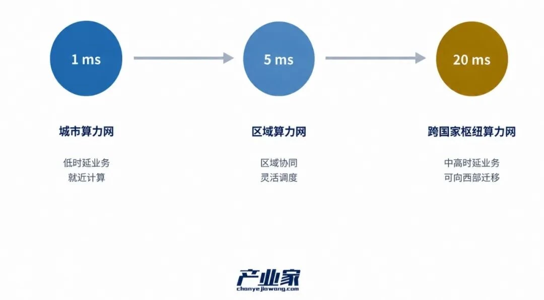 告别“堆卡”:2026,中国算力开启“Token价值产出”大考