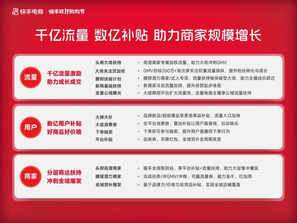 聚势破峰、全域增长，2026快手双11购物节招商全面启动