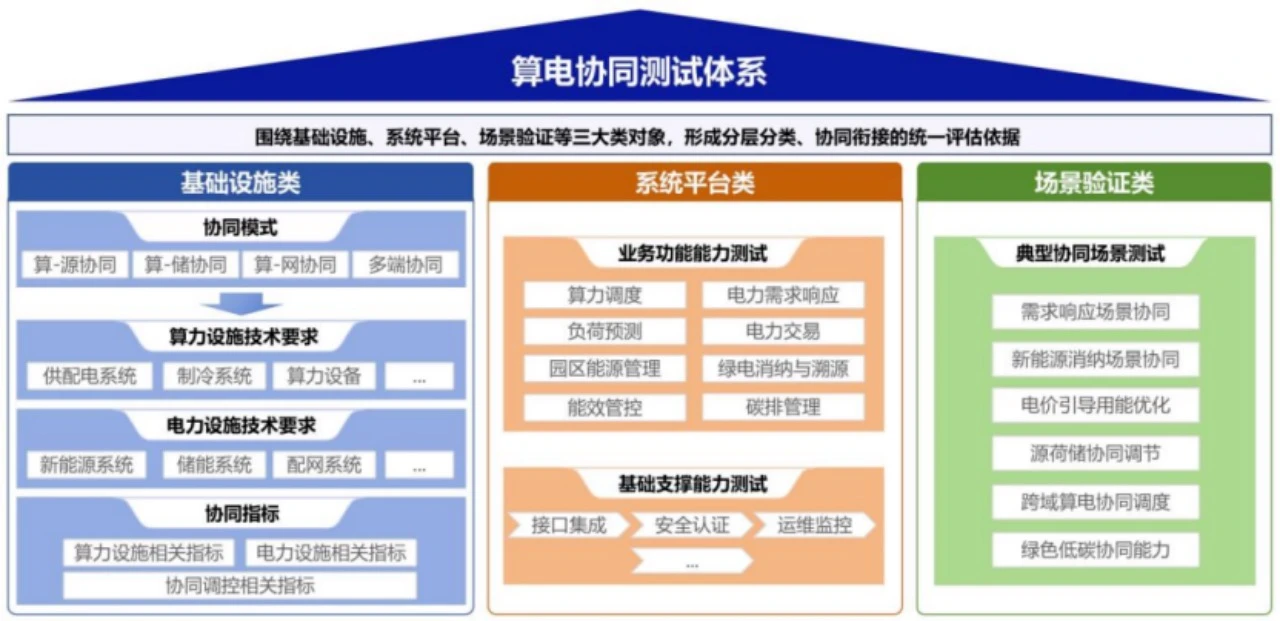 全国唯一！商汤大装置临港AIDC获“算效+算电”双5A认证