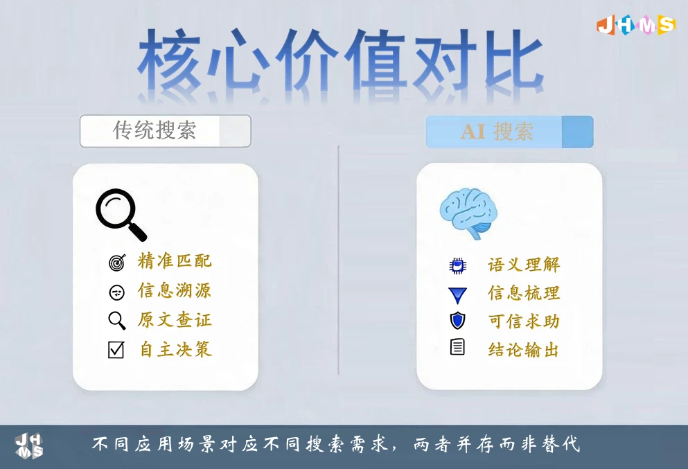 比起AI改造一切,搜索或许更需要双轨并行
