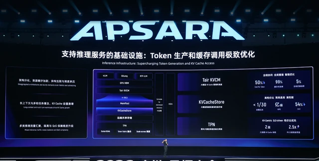 阿里云加速构建Agentic Cloud：AgentCore等新品问世