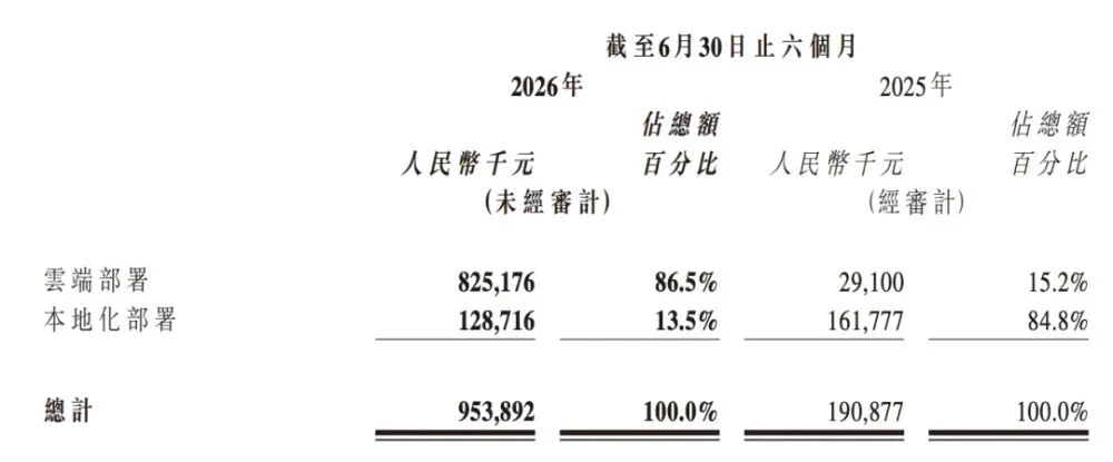 智谱“既要又要”