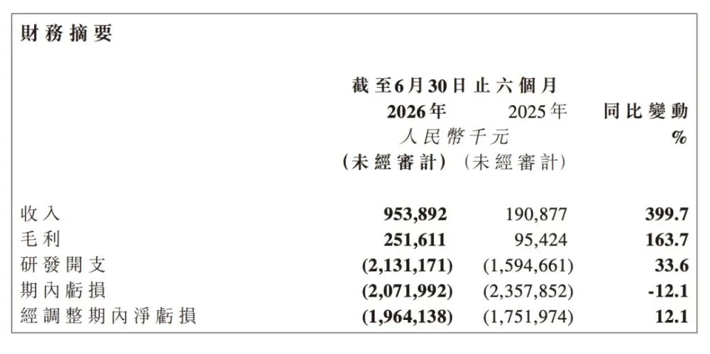 智谱“既要又要”