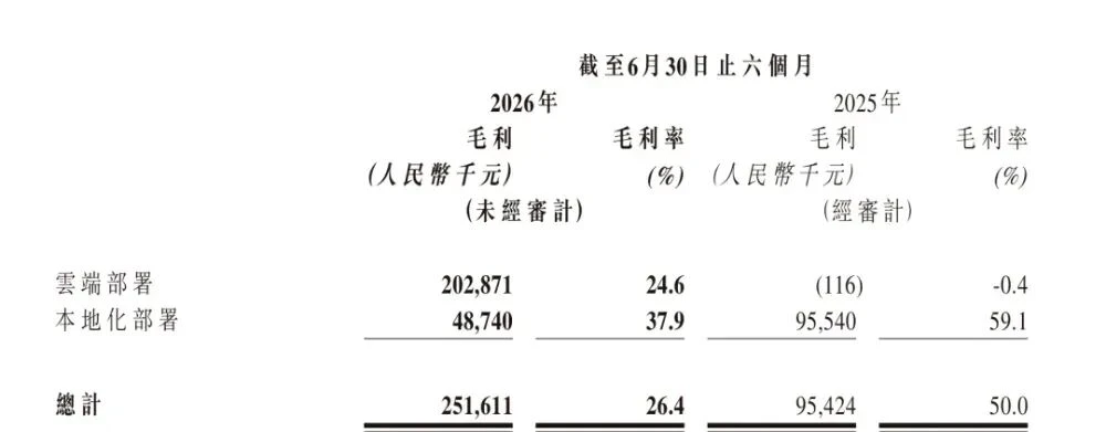 智谱“既要又要”