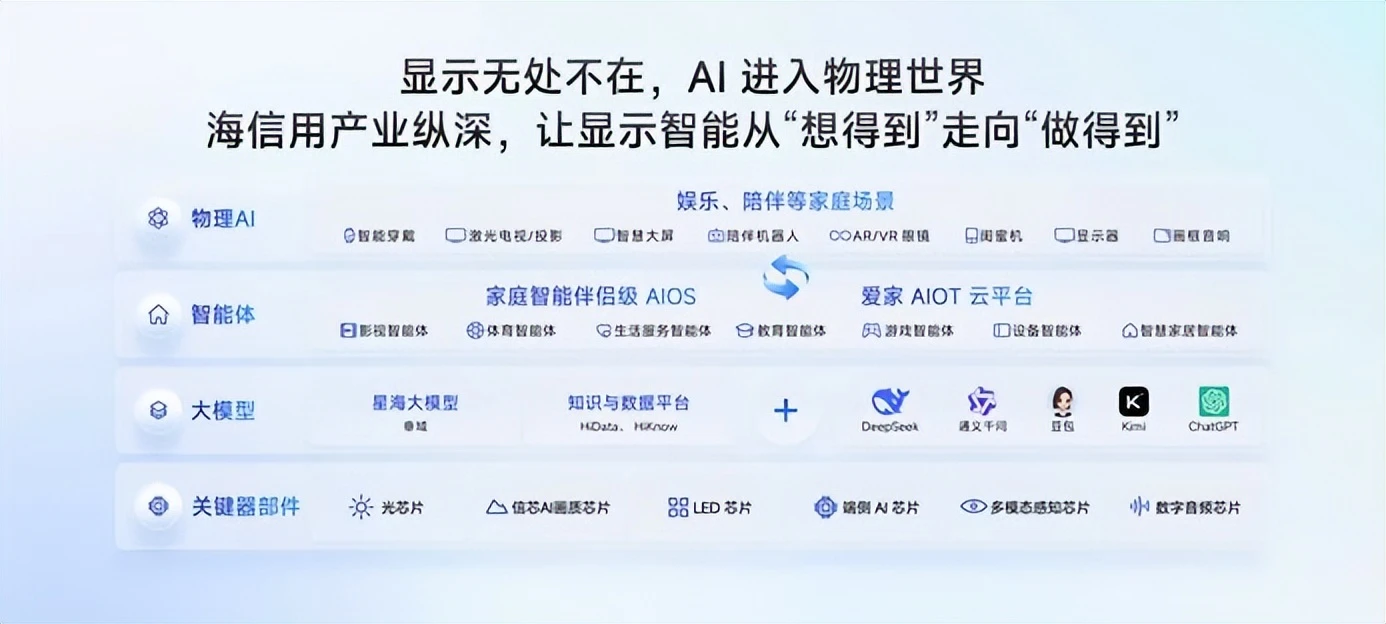 巨简单，更懂家！行业首个家庭智能伴侣级AIOS，来了