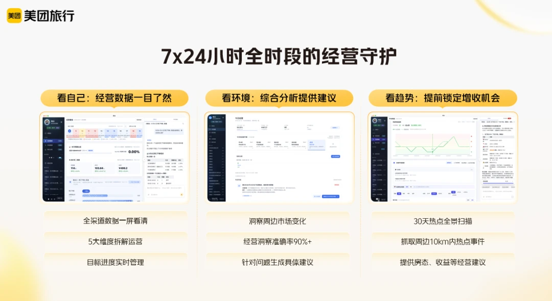 第一批用上美团既白的酒店,发生了什么?