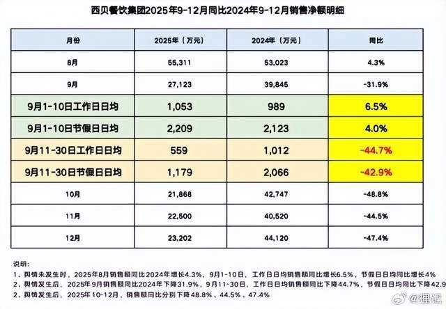贾国龙还没放下执念，罗永浩仍没学会收敛