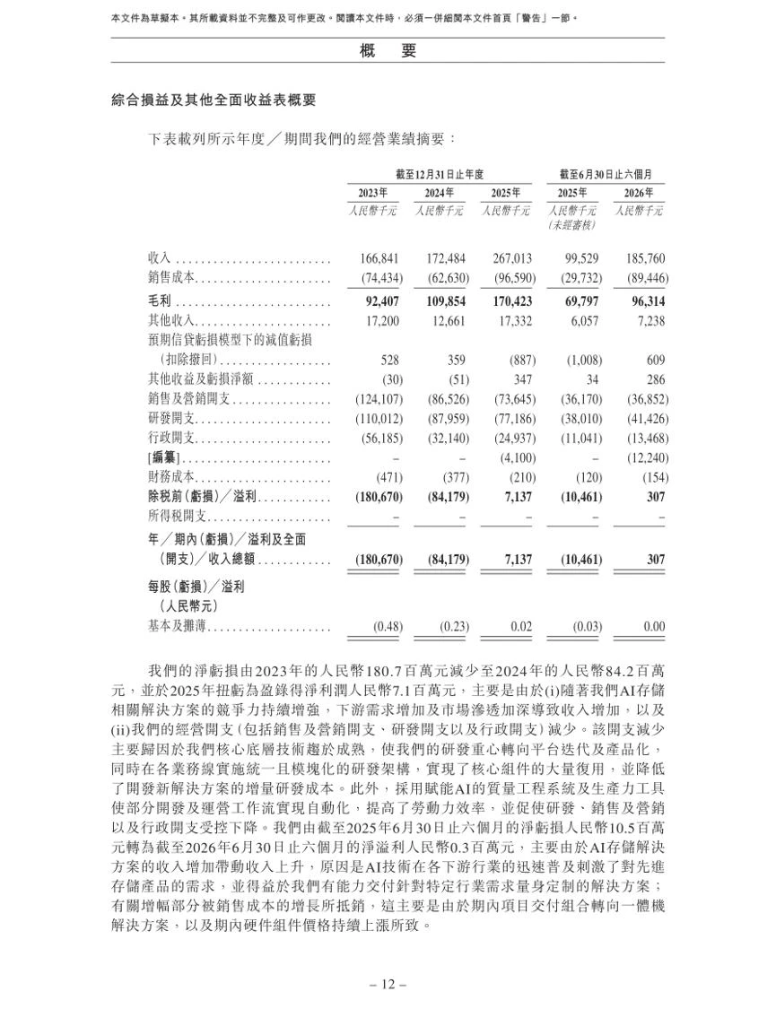 星辰天合再闯港交所 收入暴涨87%却只赚30万元