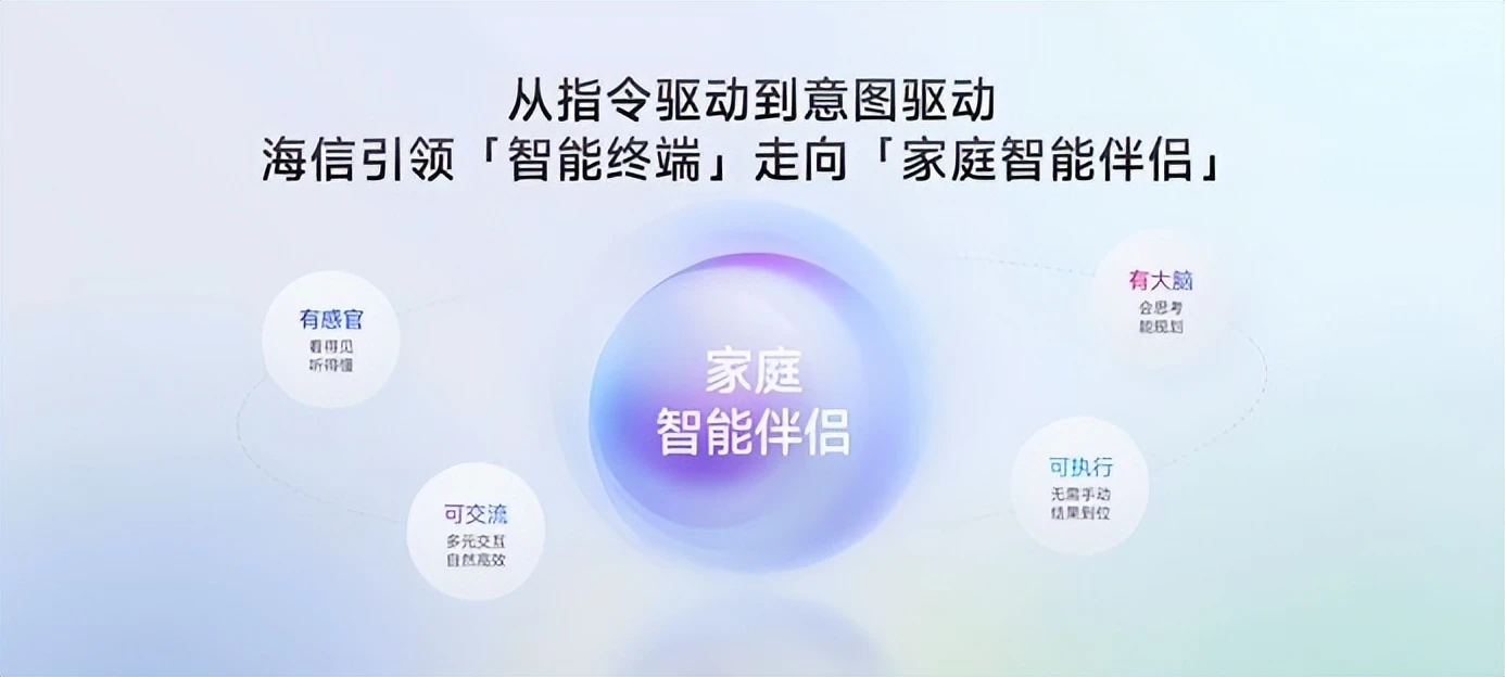 巨简单，更懂家！行业首个家庭智能伴侣级AIOS，来了