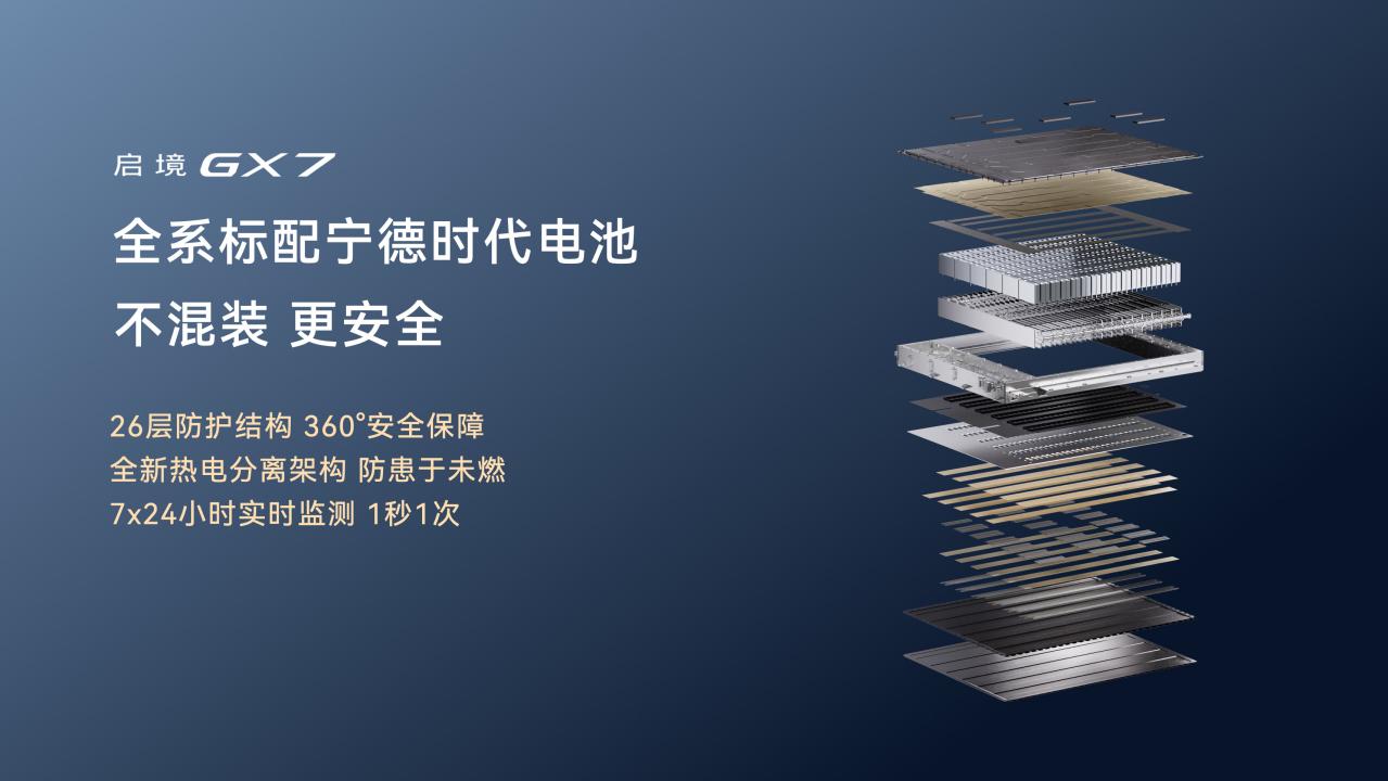 启境GX7限时权益价22.99-29.19万元，起步即L3，打造面向L3时代的现象级产品