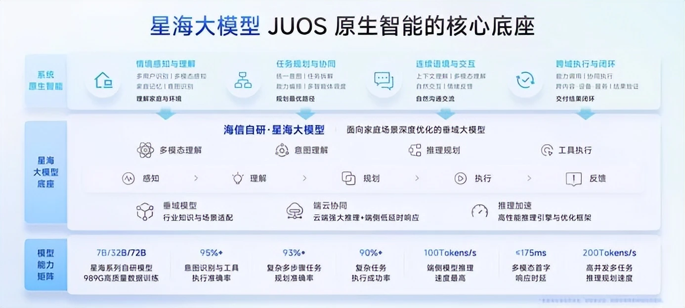巨简单，更懂家！行业首个家庭智能伴侣级AIOS，来了