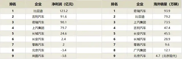 出海，正在成为中国汽车行业的“斩杀线”