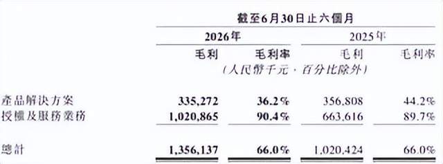 地平线：智驾平权的代价